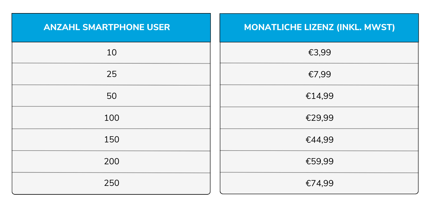 user-lizenz-app.jpg
